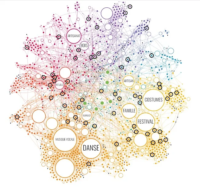 UNESCO constellation