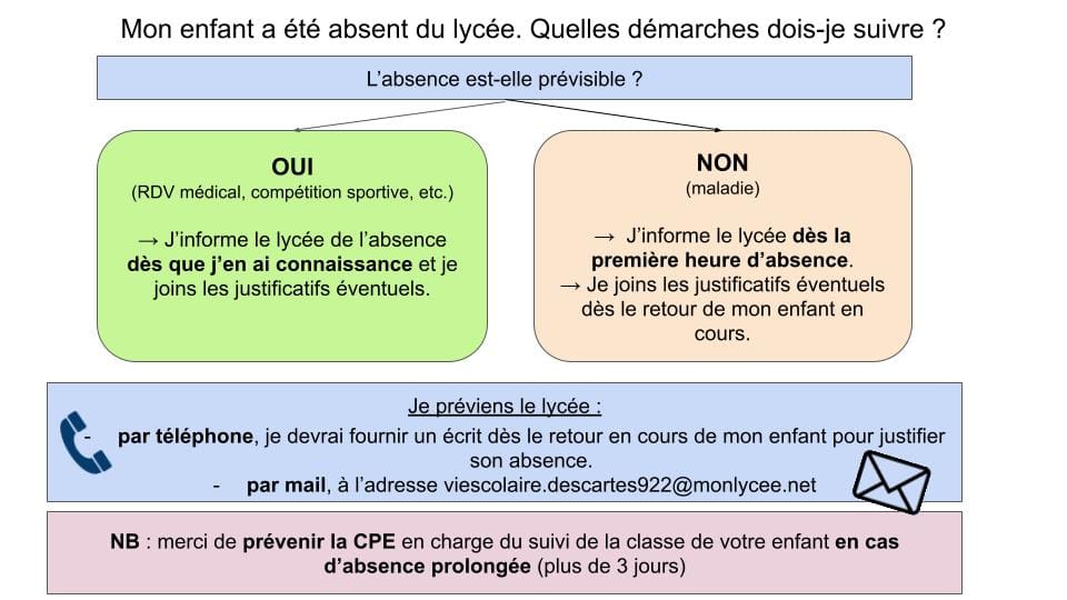 infographie absences parents