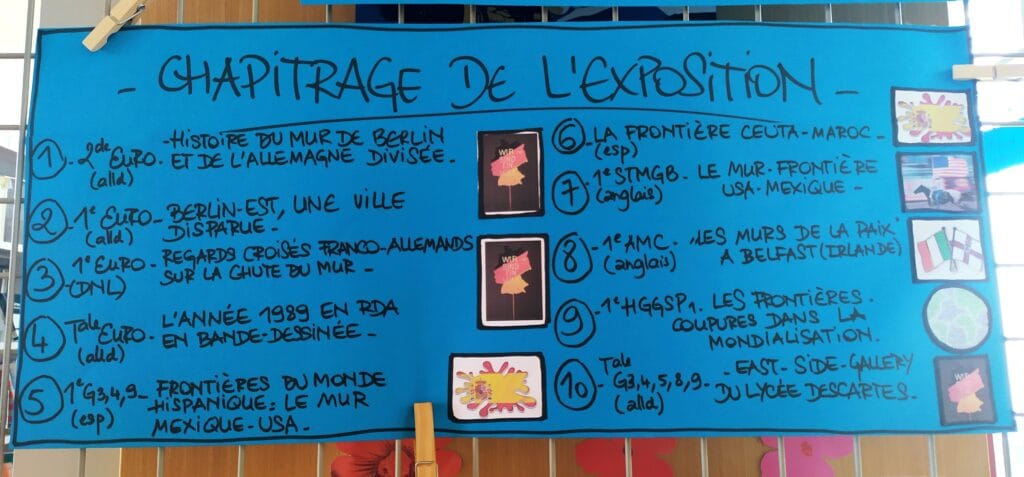 KLASSENPROJEKT : 35 JAHRE MAUERFALL "GRENZMAUERN UBERWINDER" - PROJET INTERDISCIPLINAIRE : 35 ans après la chute du mur de Berlin, les murs-frontières aujourd'hui 19 3 chapitrage expo 1