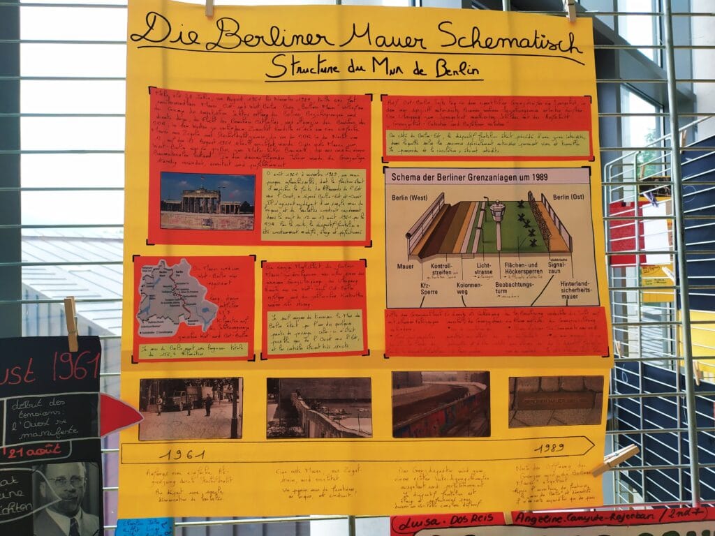 KLASSENPROJEKT : 35 JAHRE MAUERFALL "GRENZMAUERN UBERWINDER" - PROJET INTERDISCIPLINAIRE : 35 ans après la chute du mur de Berlin, les murs-frontières aujourd'hui 24 8 Die Mauer schematisch 1