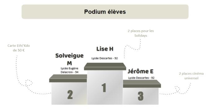 podium eleves1