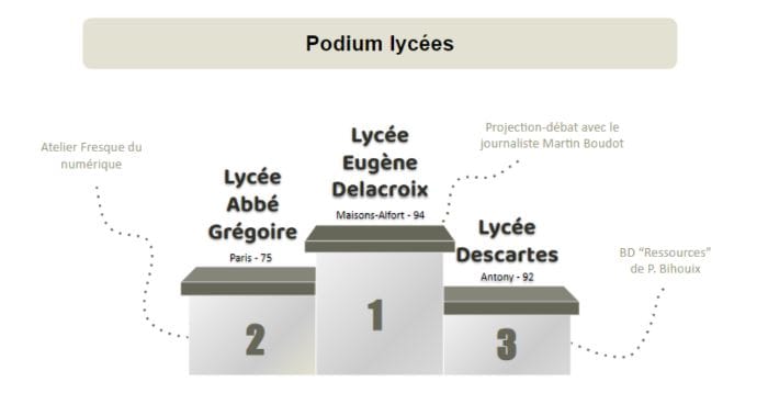 podium lycees1